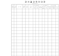 감사결과처리대장 감사결과처리대장